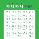 일본어(기초) 이미지