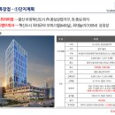 타워더모스트공인중개사사무소 | 우정혁신도시 타워더모스트 상가 및 오피스텔 매매/임대 전문 부동산