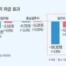 월드EP무역 이미지