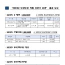 2023년 도란도란카페 상반기 운영 결과보고 이미지