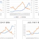 써니서울