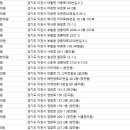 경희푸른솔한의원 이미지