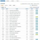 포스코엔지니어링 면접질문 족보자료 업데이트