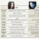 여자중계소 이미지
