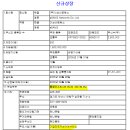 에스티네트웍스 이미지