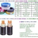 HIV전선,HFIX전선,TFR-CV전선,VCTF전선,GV전선,CVV전선 단가표 이미지