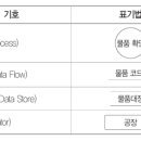 정보처리기사 필기 - 소프트웨어설계 이미지