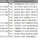 무주읍196 이미지