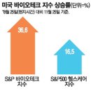 바이오-테크 이미지