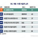 통통유통 이미지