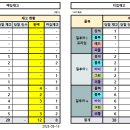 KAC-K/7회현이프라자 26/05/27 이미지