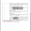 한글 지혜반-3단계(심화) | 한국교원대 교육대학원 합격기 : 현실 후기! 자소서·연구계획서 이렇게 썼다.(2탄)