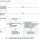 고려식품 이미지