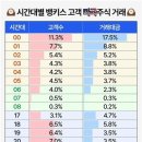 주식 이미지