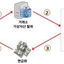소행 이미지