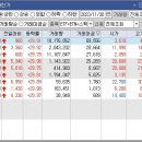 에스티엑스에프앤씨