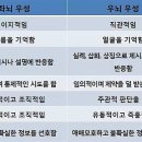 외국어로서의 한국어교육개론 이미지