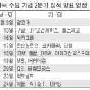 알코아 이미지