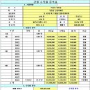 영등1동주민센터 이미지
