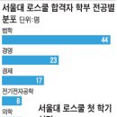 서울대 로스쿨 1학기 성적 통계가 기사에 나왔습니다. 이미지