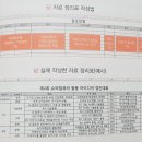 위드브레인연구소 | [주차장 완비, 넓고 쾌적한 스터디룸 카페위드] 경성대 부경대 회의룸 세미나룸 - 나는 공모전으로 연봉...