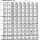 현대대박공인중개사사무소 이미지
