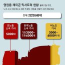 레미콘 트럭 수 14년간 묶어놓은 ‘건설노조 카르텔’ 깬다