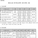 2014 장기요양급여비용 등에 관한 고시 이미지