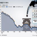 더리터중인점