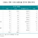 한국전기 - 양산시 북정서길 7 | 한국전기
