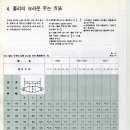 벨트 컨베이어 기술 4 - 풀리의 크라운 주는 방법 이미지