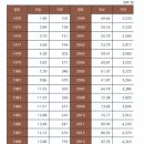 진교반점 네이버블로그