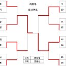 나홍준 탁구클럽