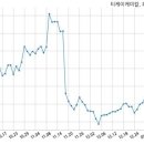 ㈜티케이케미칼 이미지