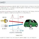 레이저 다이오드 [ laser diode ] 이론 및 구조 이미지