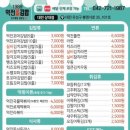 1989 역전꼬마김밥 상대점 이미지