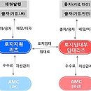 소셜 스테이 이미지