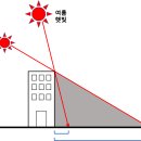 햇빛빌딩 이미지