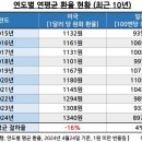 기회의 땅으로 떠오른 텍사스…한국 중소기업들 다 달려가는 이유/ 숨겨진 아이패드 OLED 주역은/ &#34;AI...