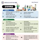 스포츠안전협회 이미지