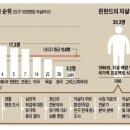 한국 OECD 1위가 50 개... 놀랍게도 사실이다 이미지