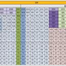 어진동_푸르지오시티1차1 이미지