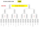 비비당구클럽 이미지