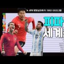 그래프로 보는 피파(FIFA) 남자축구 세계 랭킹 1992-2022.3월 이미지