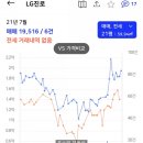 쌍용유통마트 이미지