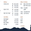 부산해물탕멸치회 이미지