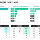 스타트업 이미지