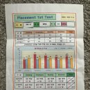 장산작은도서관 | 초4 영어고민. 청담 에이프릴어학원, 플래너스 어학원, 랭콘 어학원 레테, 입학상담 후기