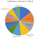 에스알메드 이미지