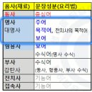 대명사 이미지